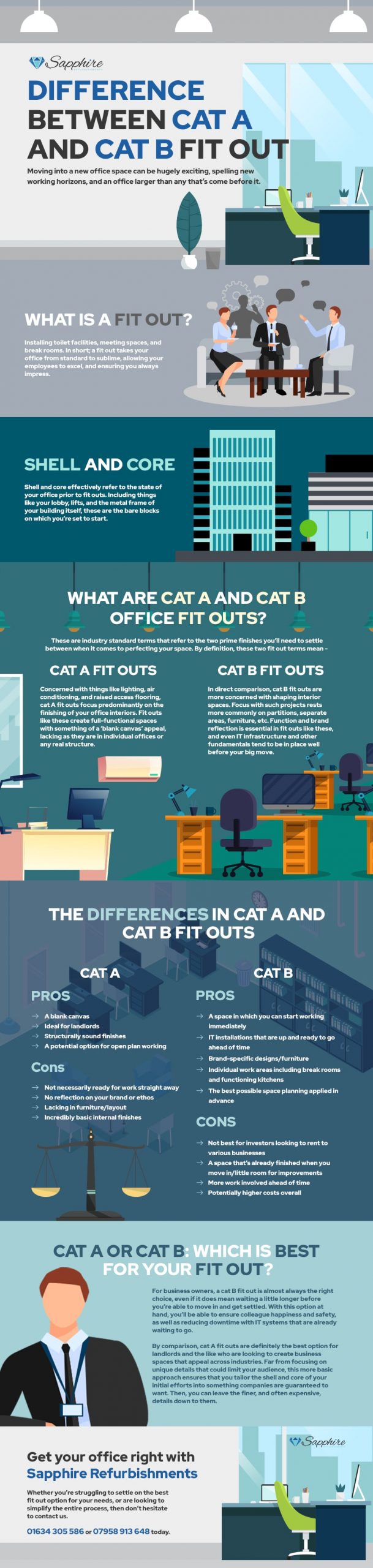 Difference Between Cat A and Cat B Fit out